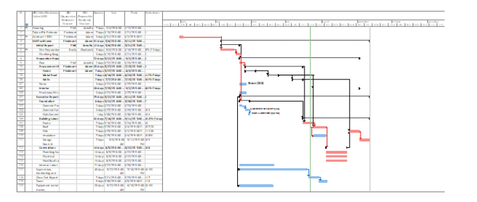 Microsoft Project Gantt chart for construction projects